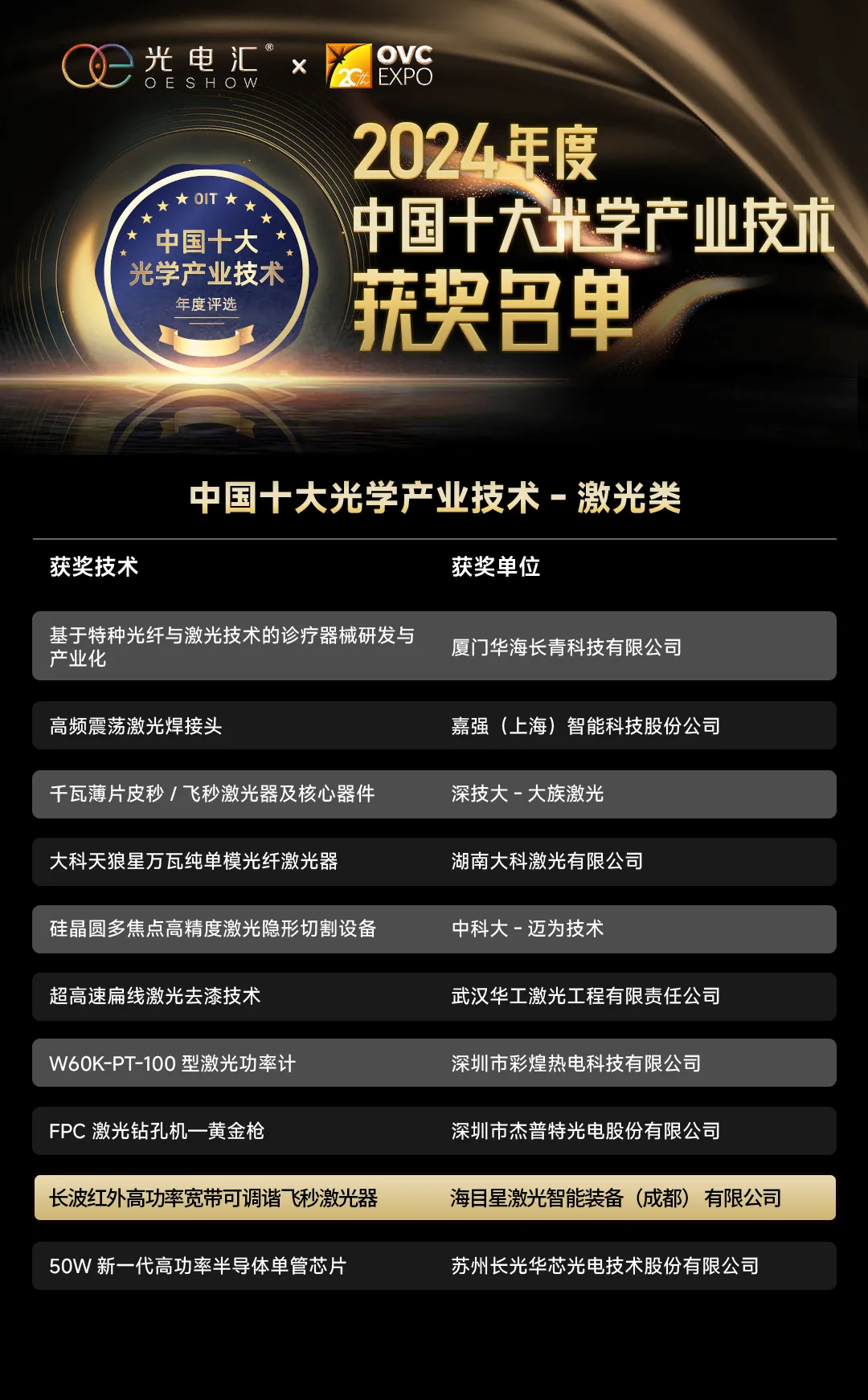 9170金沙登录入口医疗激光产品获权威认定，为全球医疗技术革新贡献中国智慧